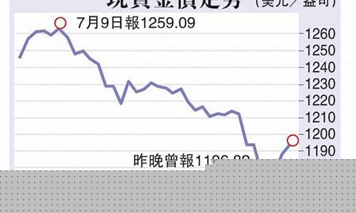 1200美金多少钱_1200美元金价合理吗