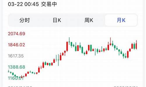 伦敦金行情分析_京东金融伦敦金价格