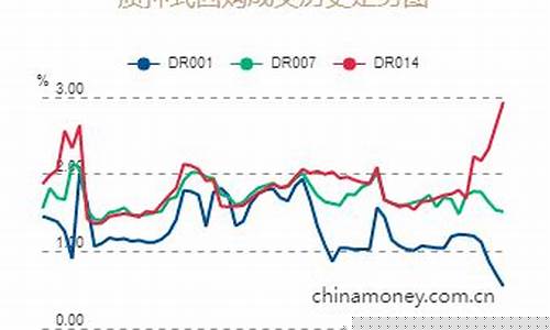 投放资金价格未回落怎么办_投放资金价格未回落