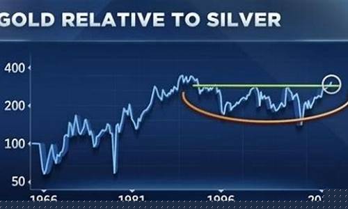 金价为什么走低_为何金价会波动很大呢