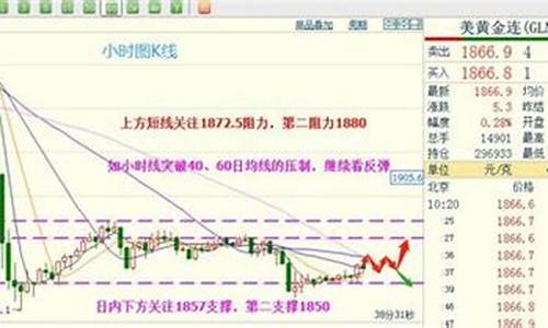 期货金价哪里为主_期货金价单位