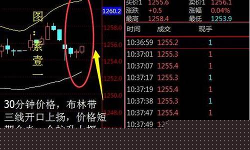 非农数据出来后黄金走势都是规律的吗_非农前夕金价格预测