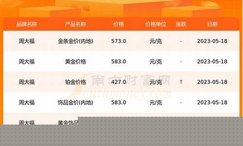 周大福怎么讲价_周大福金价怎么谈