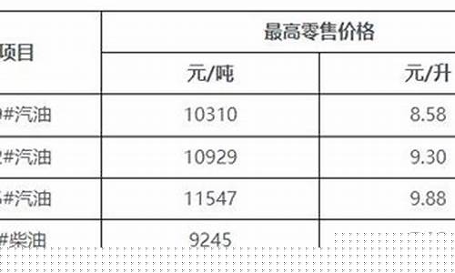 海南油价行情最新_海南油价行情最新价格