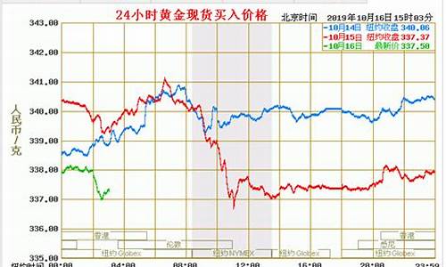 济南今天金价多少钱_济南今天金价多少钱一克