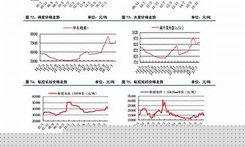 历史油价汽油价格查询_历史油价汽油价格