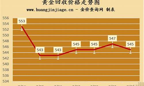 2021价今日价格多少一克_澳门金价回收价格走势