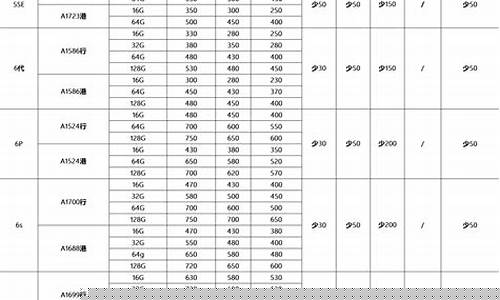 黄金回收今日报价_二手金价回收价格查询