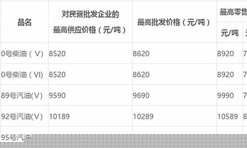 惠州油价92汽油价格_广东惠州油价多少