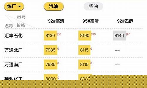 地炼油价最新报价_地炼报价|今日国内各地炼厂汽柴油报价