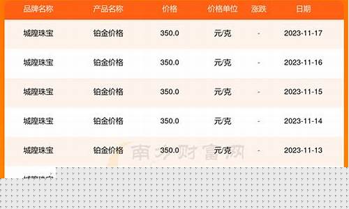 城隍珠宝换金价格多少一克_城隍珠宝换金价格多少