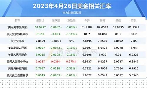 苹果美金价格换算_苹果13799美元