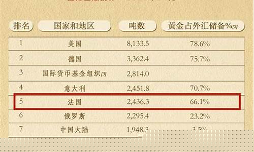 全球金价最便宜的国家_金价最低的国家排名