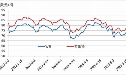 山东新能源燃料油价格表_山东 新能源