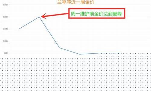 金价高点_金价过低还是过高啊