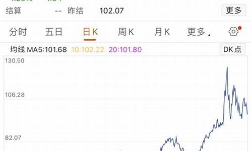 洲际油气油价利润_洲际油气2021年估值