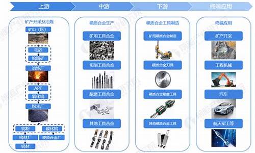 废硬质合金钢回收价格_2022年废硬质合金价格