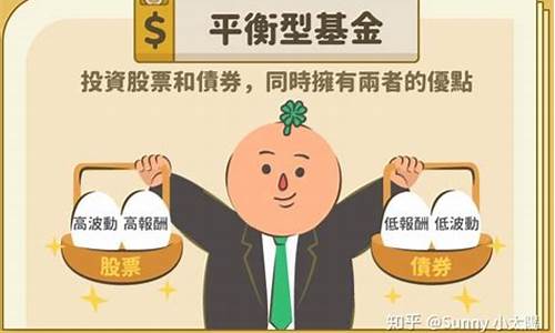 基金价值型平衡型_基金价值型成长型平衡型