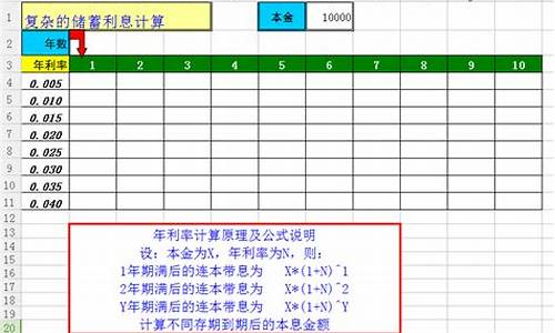 油价函数公式计算表格_油价函数公式计算表格大全