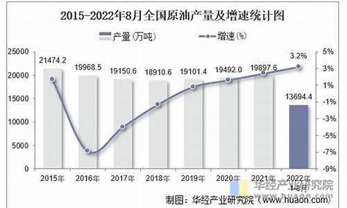 全国各省石油价表最新_全国各省石油价表