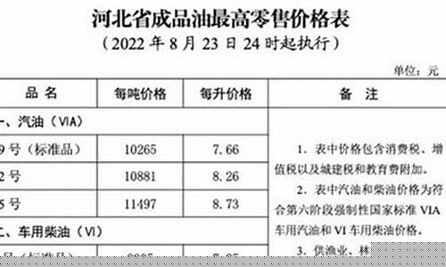 河北保定安国柴油价格_河北柴油最新价格