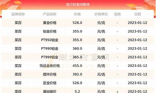 菜百金条基础金价_菜百金条今日价格2020年12月28号