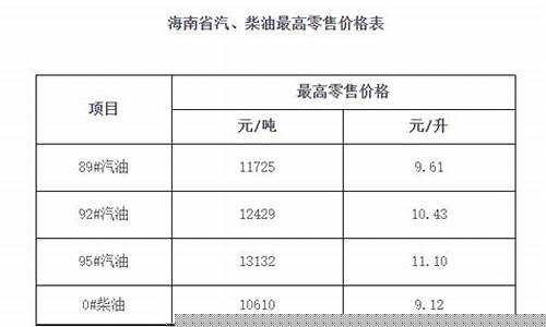 琼中油价_海南琼海今天油价92号汽油价格