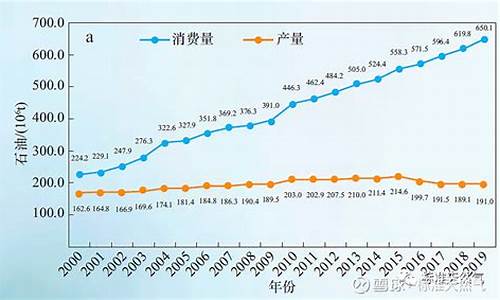 天然气和煤炭哪个便宜_天然气和煤石油价格哪个贵