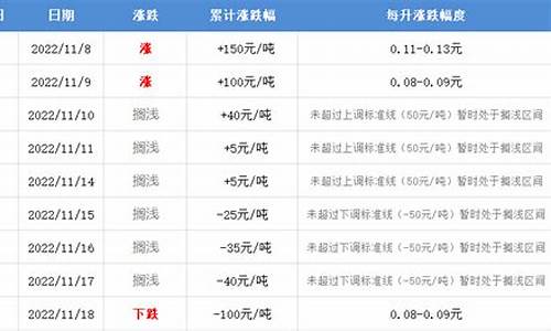 惠州地区最低油价_惠州市今日油价