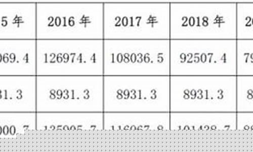 渔船油价补贴_渔船油价2019