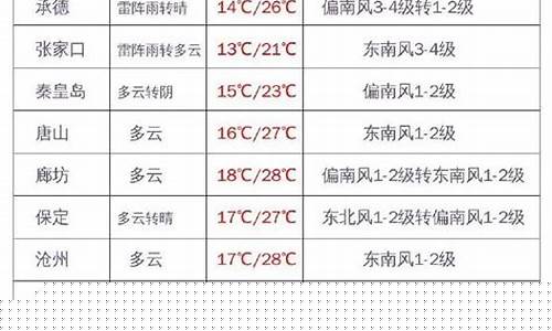 河北油价92号汽油 今天_河北明天油价调整