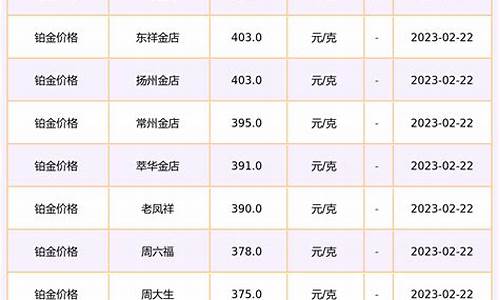 2005铂金价格表_2002年的铂金价格