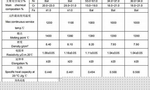 智能镍基合金价格检查报告_镍基合金板价格