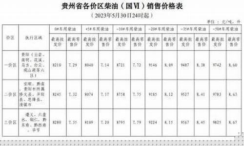 贵州各市区最新油价价格_贵州各市区最新油价价格表
