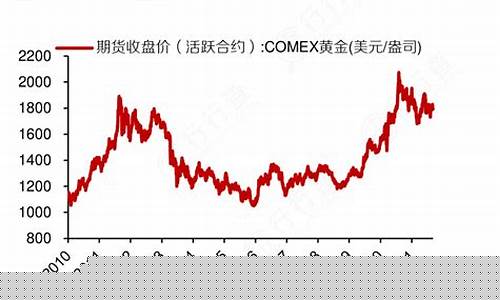 如何查全国金价行情_如何查询最新金价