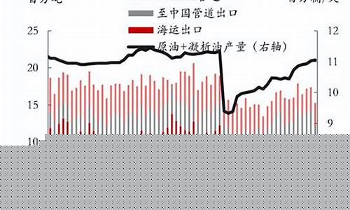 油价上涨经济衰退_油价经济现象分析