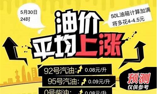 菏泽油价今日价格_菏泽新区最新油价