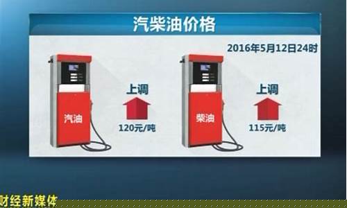 中国油价最低是多少_中国油价地板价最低多少