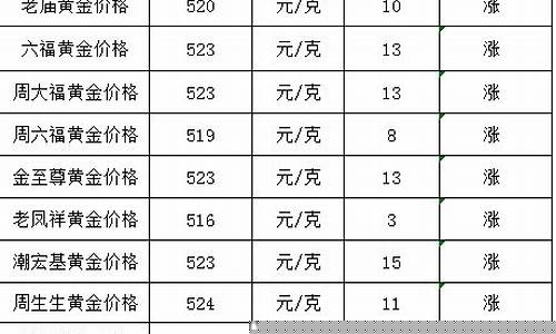 2020年7月金价预估_2020年7月金价查询