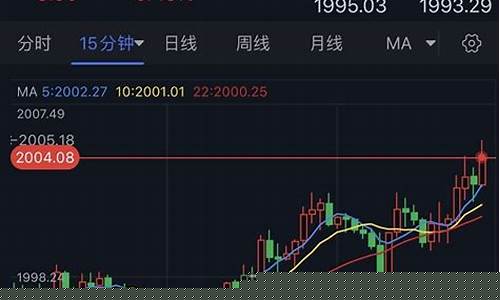 美服金价大跌原因_lol美服黄金相当于国服什么
