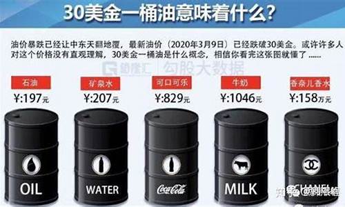 东升加油站油价_东升油价还有无优惠