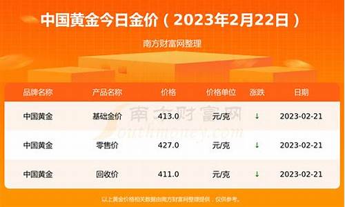 现在中午金价多少_今天的中国金价