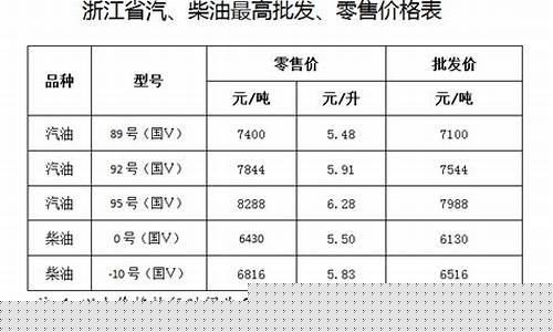 余姚今日汽油价格_今年浙江余姚油价表格