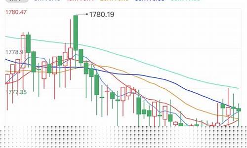 隔夜黄金行情_隔夜金价格最新行情