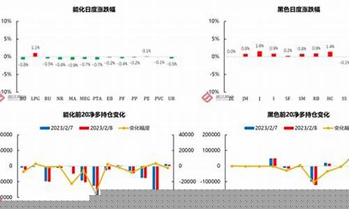 油价变动分析论文怎么写_油价变动分析论文