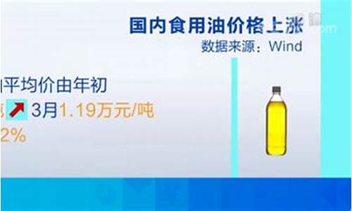 2021年食用油价格行情_21年食用油价格疯涨了