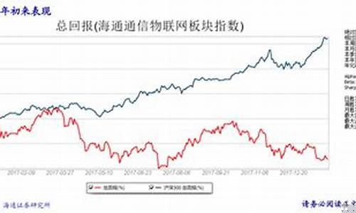 辉瑞美金价格走势最新_辉瑞今日股价