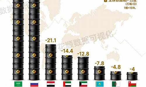 国际油价减不减产量_国际油价减不减产
