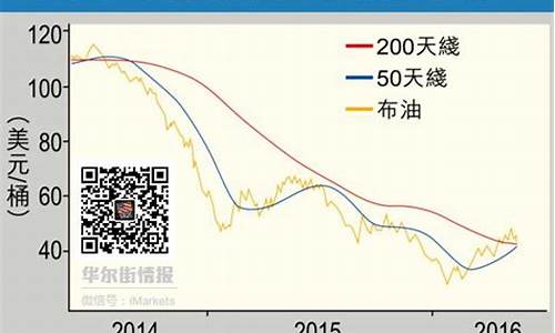 2021广东油价涨跌记录_广东2020全年油价价格表