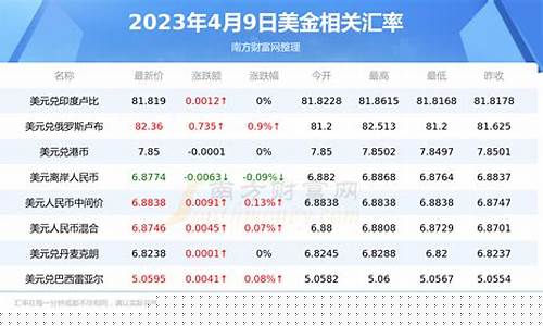 怎么表示美金价格_美金价格怎么算